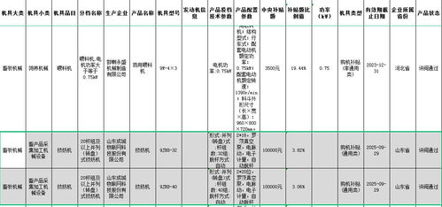成城物联网智能挤奶机通过多省农机补贴审核，开启智慧牧场新篇章